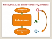 Коэффициент полезного действия тепловых двигателей