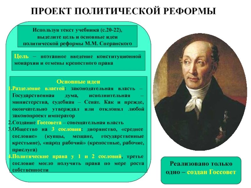 Почему александр 1 отказался от введения проекта конституции м сперанского