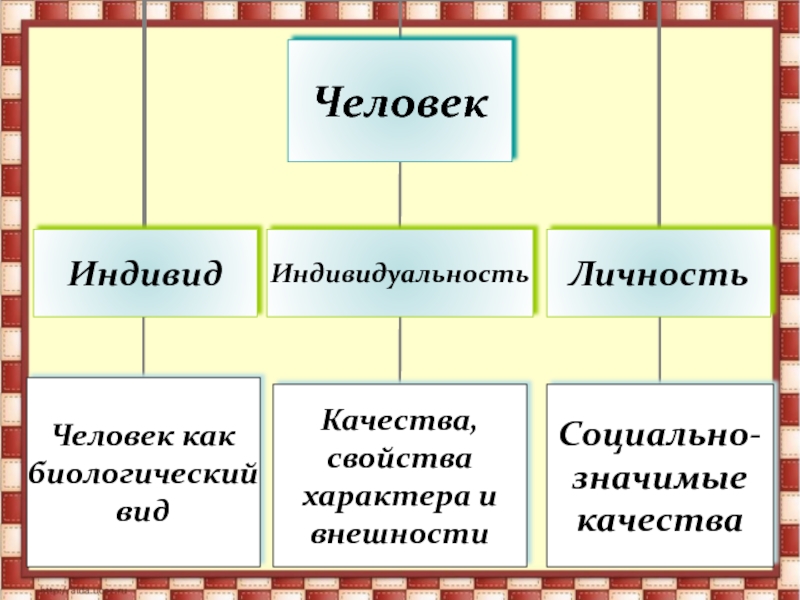 Как стать личностью проект