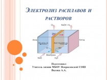 Электролиз расплавов и растворов 11 класс