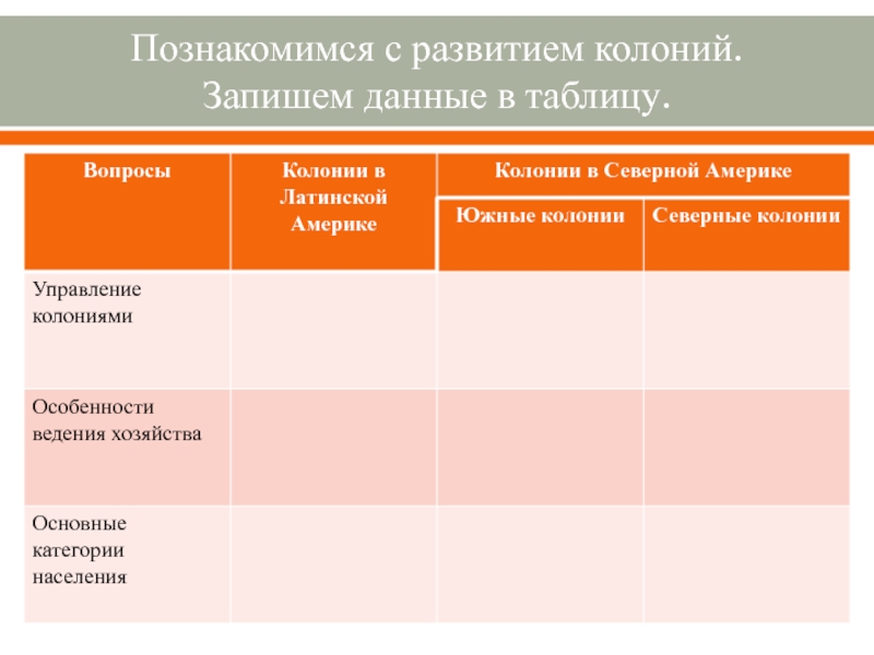 Управление американскими колониями схема