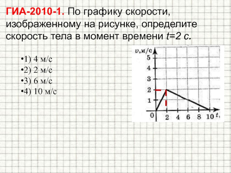 По графику скорости изображенному на рисунке найди скорость тела через 3 с