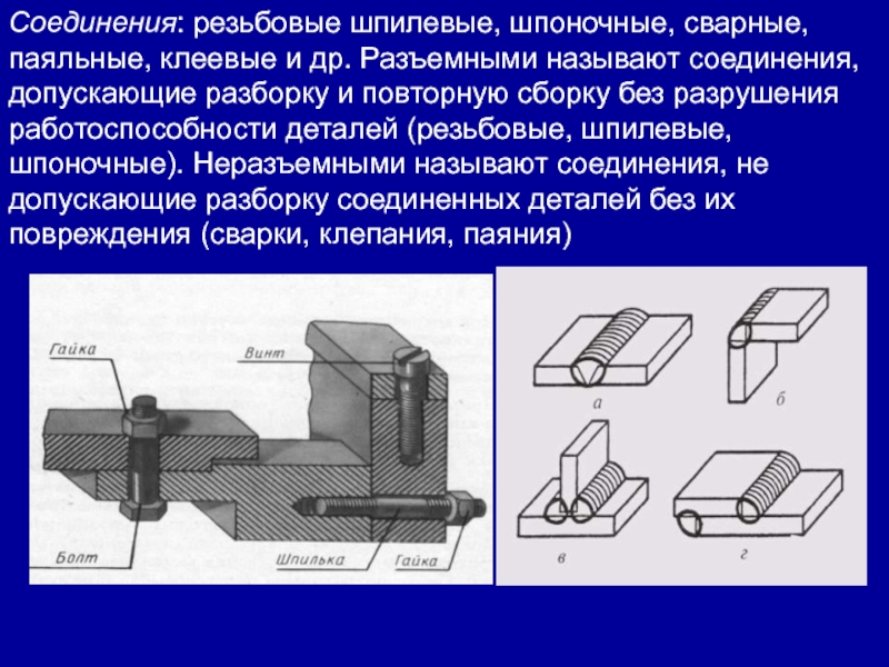 Изображение деталей разъемных соединений