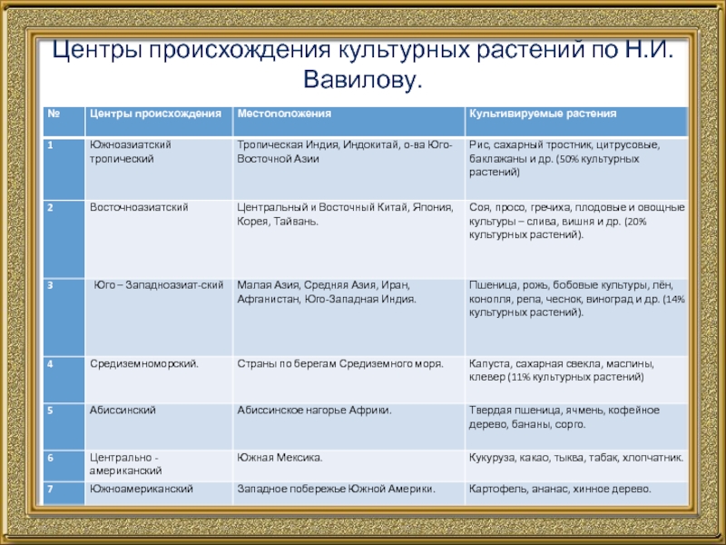 Абиссинский центр происхождения культурных