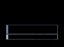 Регулирование физической нагрузки по показателям частоты сердечных сокращений 4 класс