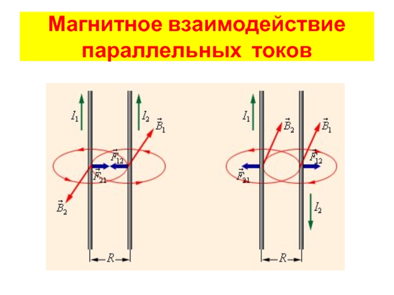Реферат: Взаимодействие параллельных проводников с током