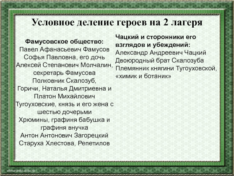 Взгляды общества чацкого. Два лагеря в комедии горе от ума. Условное деление героев на 2 лагеря. Горе от ума 2 лагеря. Горе от ума Разделение героев на два лагеря.