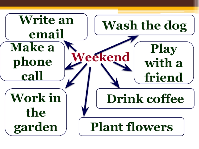 Write an email Wash the Dog Play with a friend make a Phone Call work in the Garden Drink Coffee. On weekends или at weekends. In weekend or on weekend or at the weekend. Saturday Sunday. Как переводится are playing