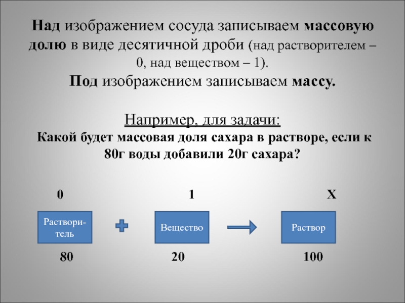 Презентация массовая доля растворенного вещества