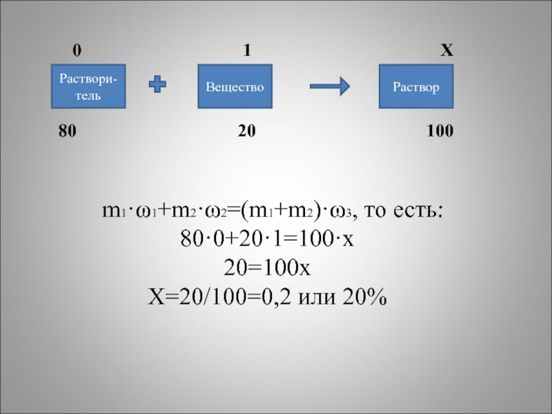 20% От 100. Х/(100+Х)=У. Натугест 100.