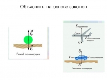 Презентация к уроку физики 