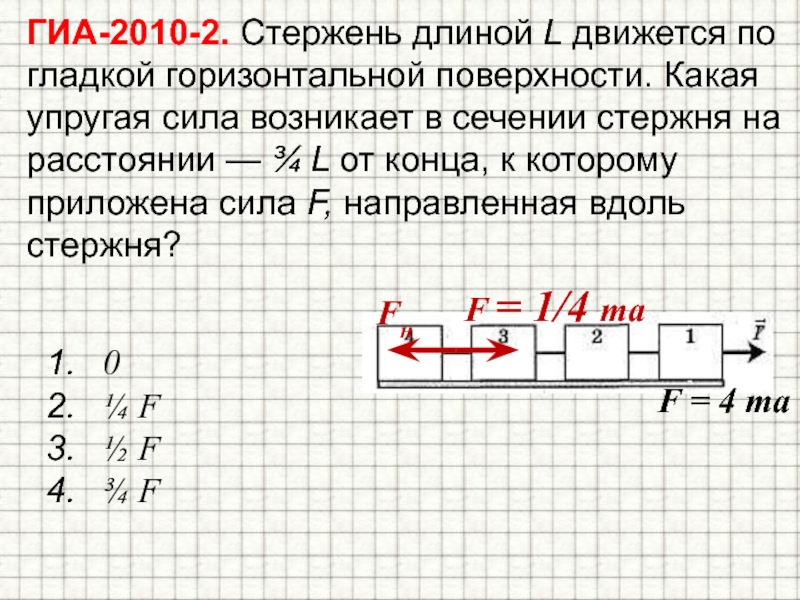 Какая горизонтальная сила f. Сила упругости на горизонтальной плоскости. Силы приложены к концам стержня. Сила в горизонтальном стержне. Сила упругости в сечении стержня.