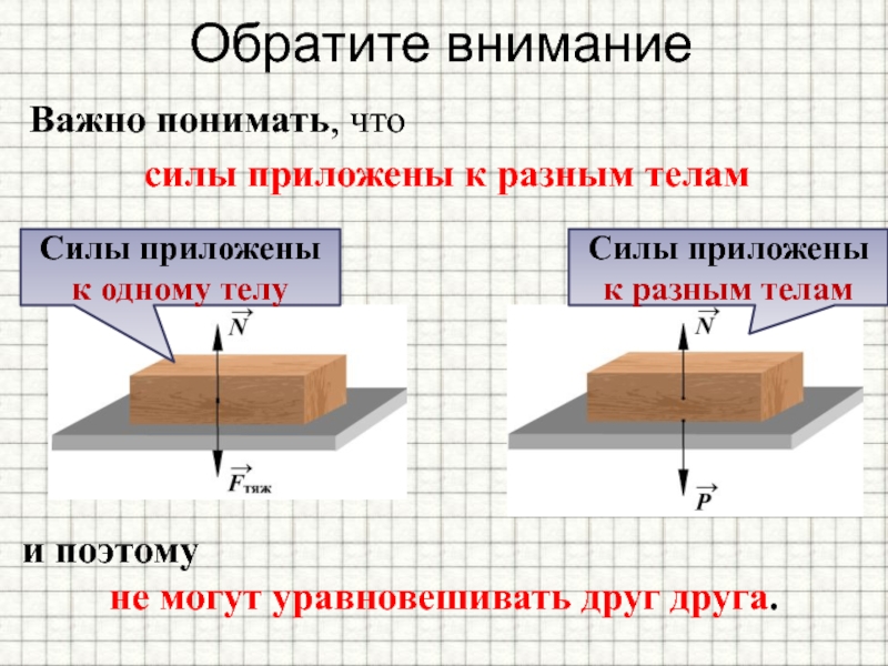 Определить силу приложенную к телу. Силы приложены к разным телам. Сила приложенная к телу. Силы не уравновешивают приложены к разным телам. К чему приложена сила тела.