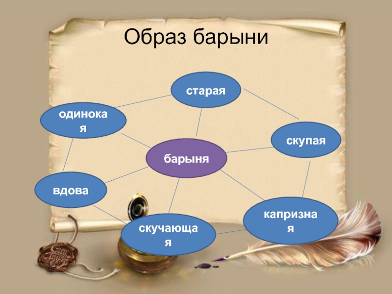 Образ литература 5 класс