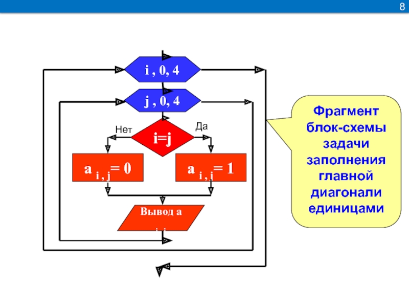 Фрагменты источников. Фрагмент(блок) теория.