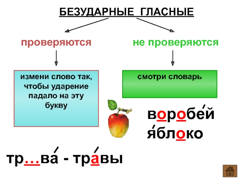 1 класс русский язык презентация безударная гласная