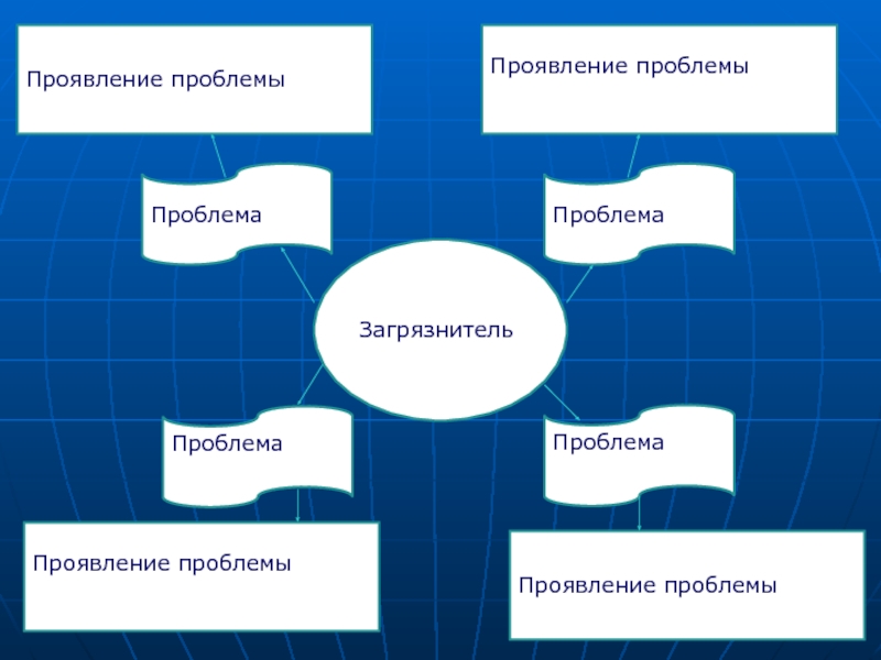 Проявления благодарности