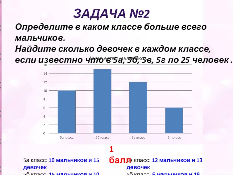 Количество мальчиков. Таблица количество девочек в классе. В каком классе больше всего. В каком классе наибольшая разница между числом мальчиков и девочек.