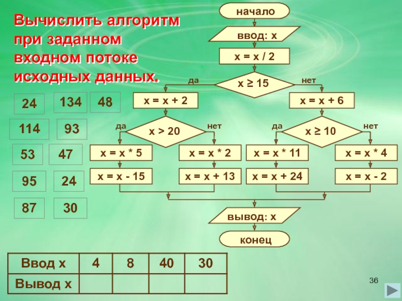 Выполни вычисления по алгоритму заданному блок схемой 2 класс