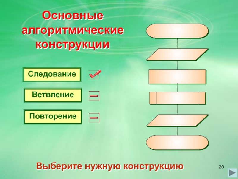 Алгоритмическая конструкция следование 8 класс босова презентация