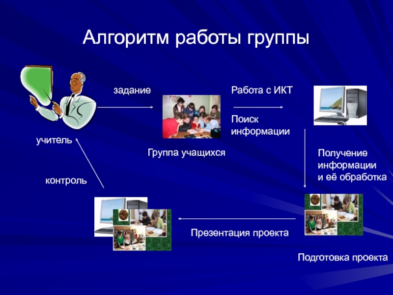 Презентация проекта работа. Работа для презентации. Алгоритм работы в группе. Алгоритм работы с ИКТ. Алгоритм для работы с презентациями.