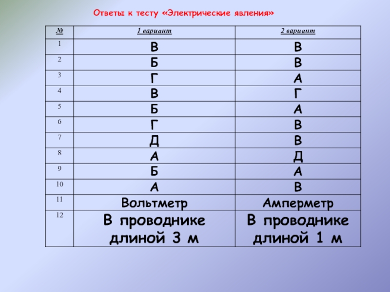 Тест 2 электрические явления вариант 2