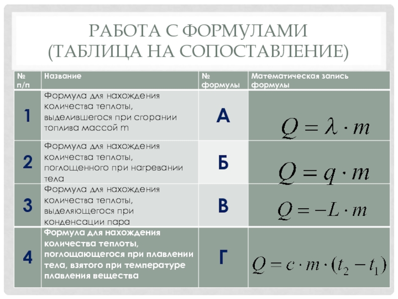 Тепловые явления 8 класс. Тепловые явления формулы 8 класс. Формулы по физике 8 класс тепловые явления. Таблица формул. Работа с формулами таблица на сопоставление.