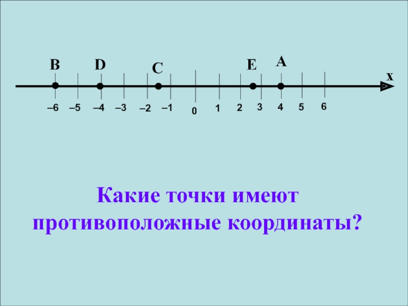 Какая из точек имеет координату 7