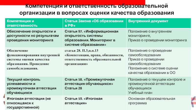 2 полномочия и ответственность