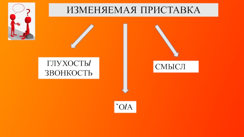 Смысл приставки по. Изменяемая приставка. Как может измениться глухость и звонкость.