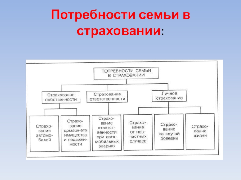 Потребности семьи