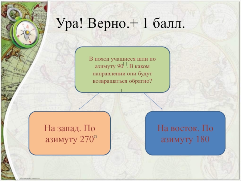 В каком направлении идет. В поход учащиеся шли по азимуту 90. Дети шли на Восток в каком направлении они вернутся назад. В каком направлении идет турист. Кто в каком направлении идёт.