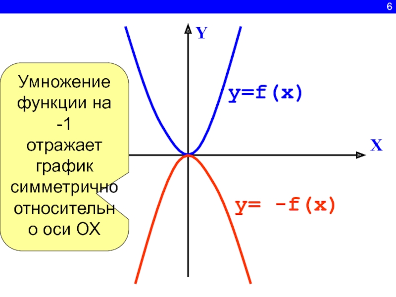 F функция математика. График функции y=f(x). Графики симметричные относительно оси ох. Y F X график. Функция y f x.