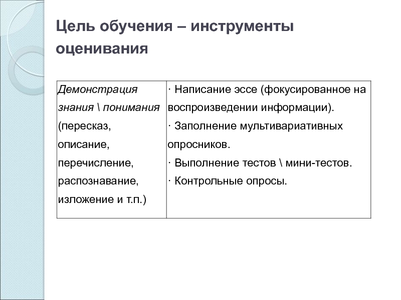 Инструмент оценки. Инструменты обучения. Современные инструменты обучения. Инструменты оценки обучения. Инструменты в тренинге какие есть?.