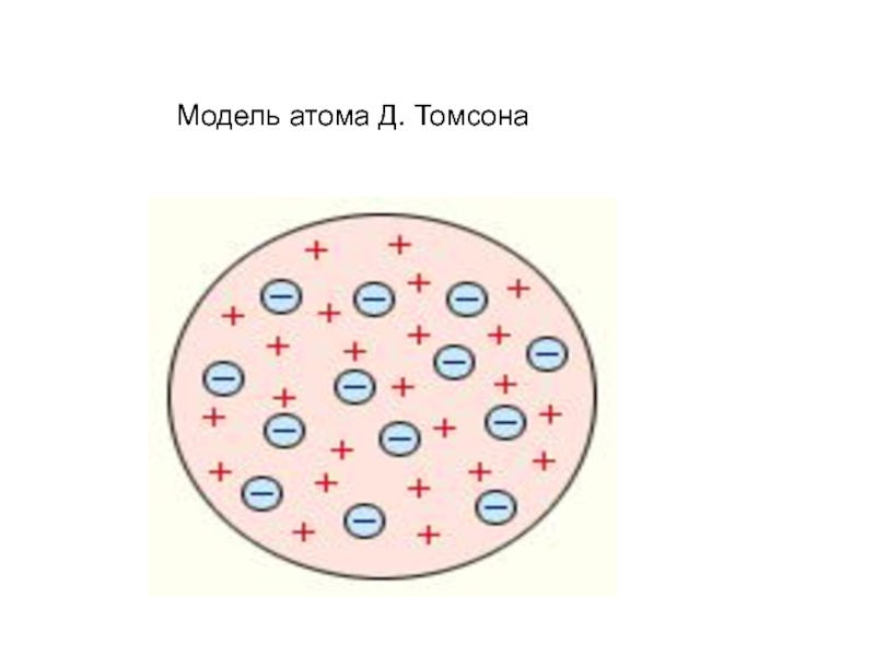 Модель атома томсона пудинг с изюмом. Модель атома Томсона. Модель Томсона модель Резерфорда. Модель Томсона опыт Резерфорда. Модель атома Томсона опыт.