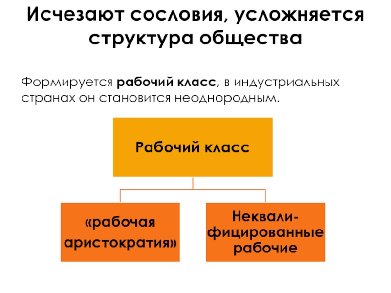 Структура общества обществознание 8 класс тест. Сословия классы индустриального общества 8 класс. Что такое сословие Обществознание 8 класс. Сословия индустриального общества история. Открытое и закрытое общество классы сословия.