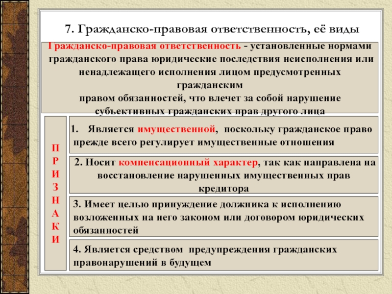 Особенности гражданско правовой ответственности. Гражданско-правовая ответственность. Основная цель гражданско-правовой ответственности. Особенности и виды гражданско-правовой ответственности.