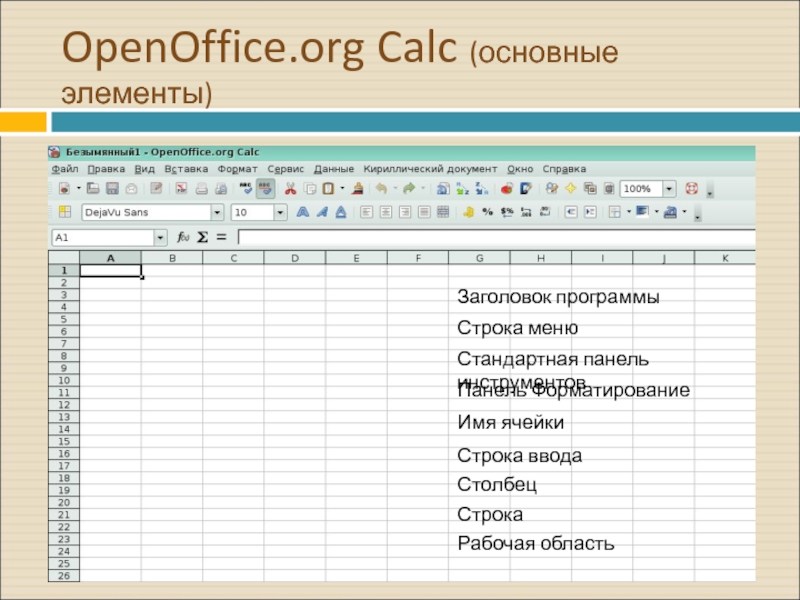 OpenOffice.org Calc (основные элементы)‏Заголовок программыСтрока менюСтандартная панель инструментовПанель ФорматированиеСтолбец Строка Рабочая областьСтрока вводаИмя ячейки
