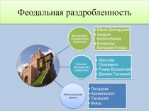 Феодальная раздробленность