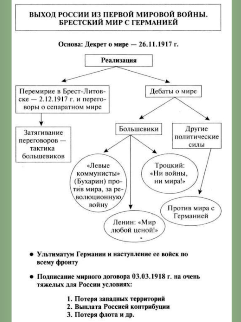 Причины начало и ход первой мировой