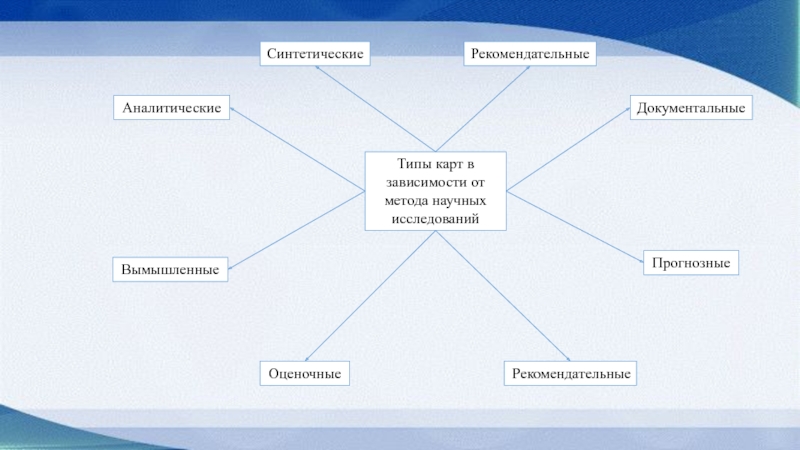 Синтетическая карта это