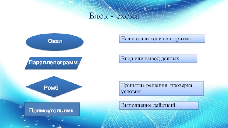 Какой фигуры нет в записи алгоритмов с помощью блок схем прямоугольник ромб овал квадрат