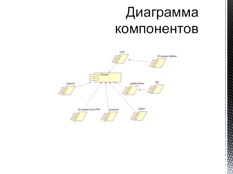 Диаграмма компонентов интернет магазина