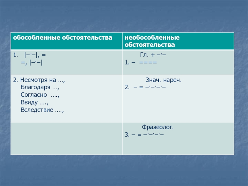 Тест обособленные определения и обстоятельства 8 класс