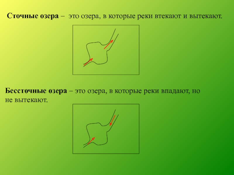 Бессточные озера это. Сточные озера. Сточные и бессточные реки. Бессточные озера. Сточное озеро это в географии.