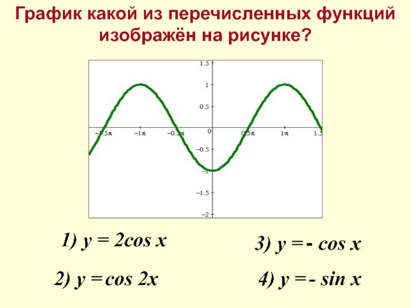 График какой функции изображен на рисунке y x2 x