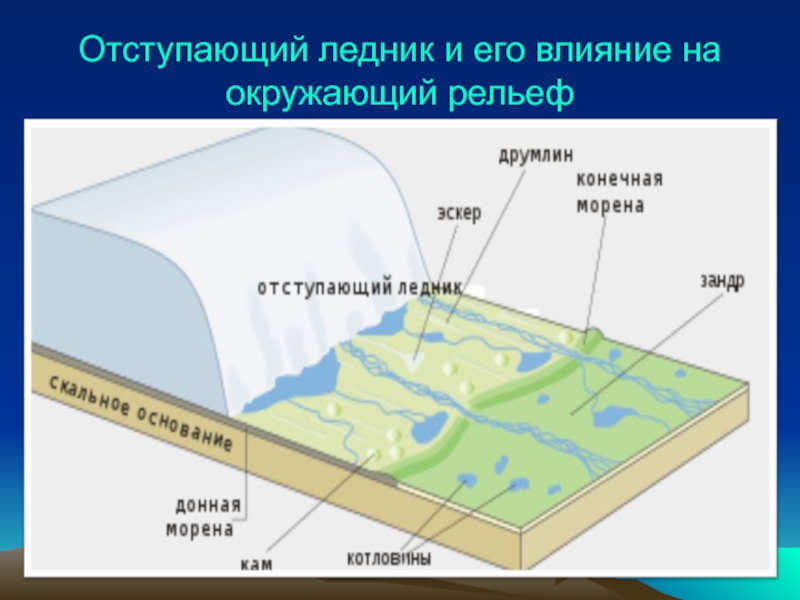 Анализируя карты и рисунки расскажите о результатах влияния внешних сил на современный рельеф равнин