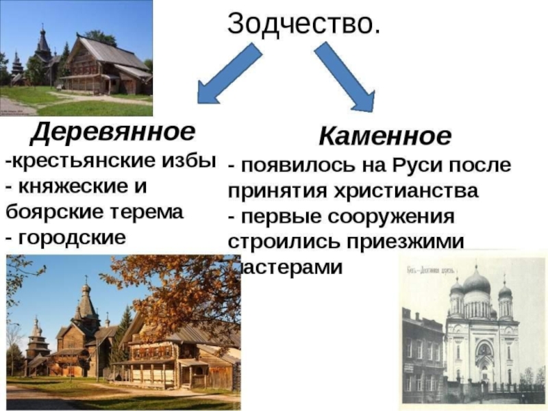 Проект зодчество 6 класс