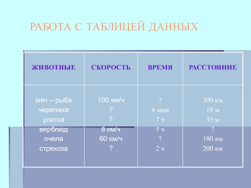 Время скорость расстояние презентация 4 класс