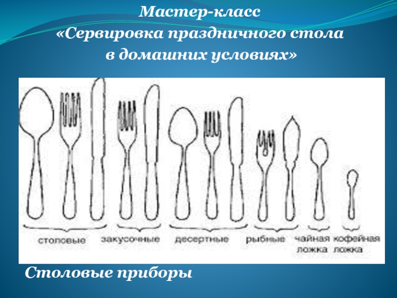 Презентация по технологии 7 класс сервировка стола